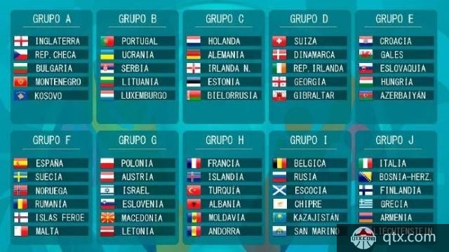 2020欧洲杯预选赛分组