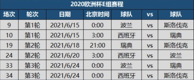 2020年欧洲杯E组赛程