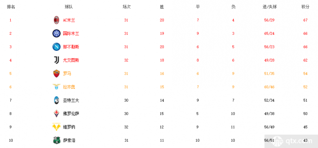 意甲积分榜