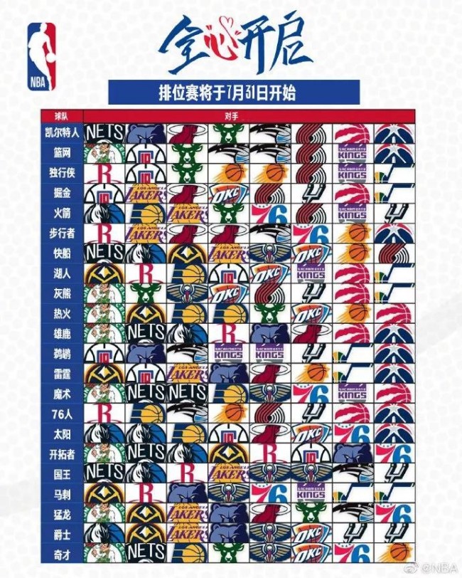 2020nba复赛各队赛程完整安排时间表一览