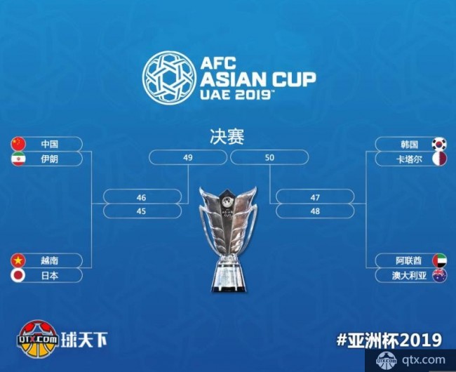 2019亚洲杯1/4决赛对阵