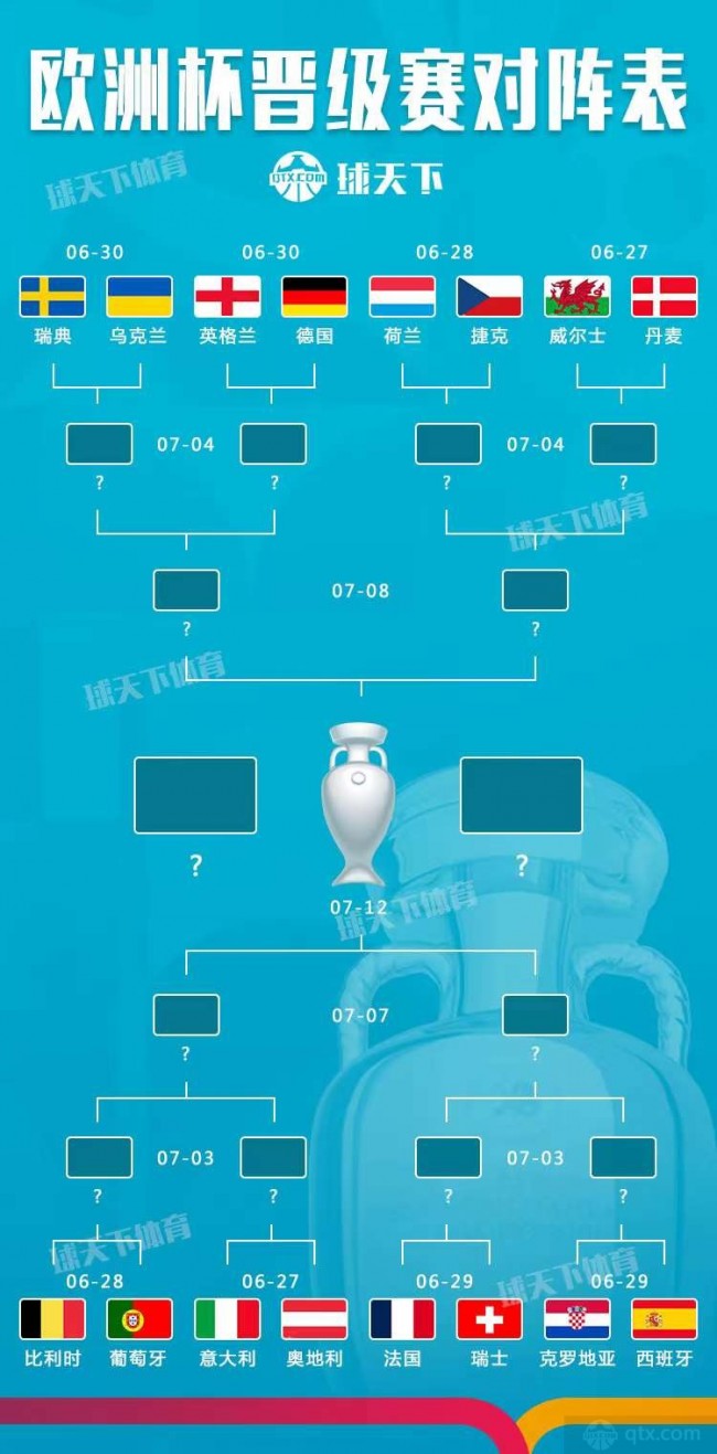 欧洲杯16强对阵分析图