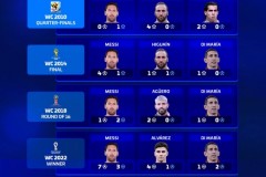 德轉列阿根廷近5屆世界杯三叉戟（附預測2026年世界杯阿根廷鋒線陣容）