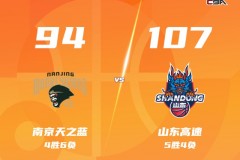 邱彪遭驱逐山东客场107-94力克南京 高诗岩25+7+11 郭昊文空砍31+11