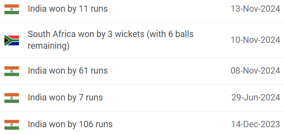 South Africa vs India head-to-head