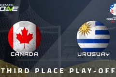 美洲杯加拿大vs烏拉圭比分預測 誰能拿下本屆美洲杯季軍？