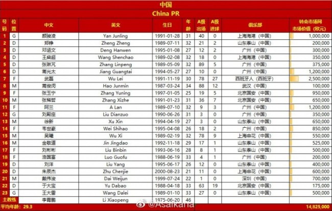 国足对阵越南23人大名单