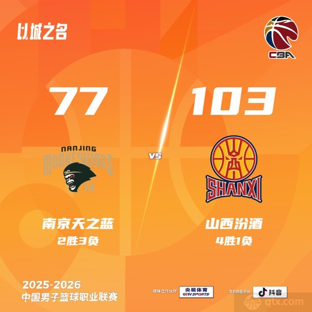 山西男篮客场103-77大胜南京男篮