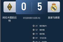 皇马5比0获得欧冠两连胜 皇马欧冠客场5球大胜阿拉木图凯拉特