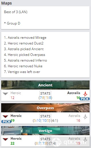 EPL S15小组赛Heroic vs Astralis的地图BP