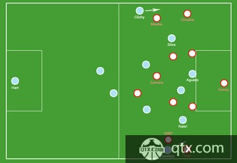 曼城4-2-3-1 VS 女王公园4-4-2