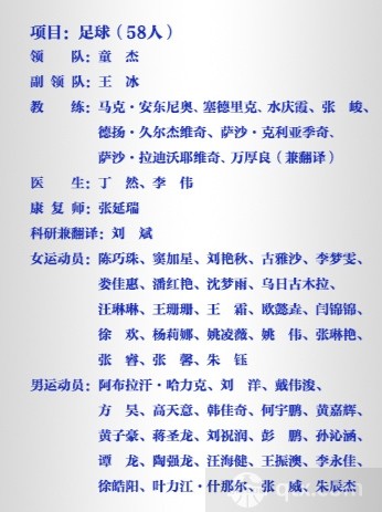 中国女足亚运22人名单 留洋3人入选 王霜在列