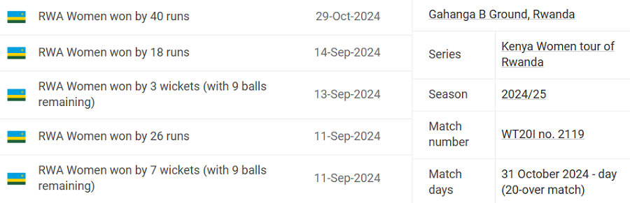 Rwanda Women vs Kenya Women Head-to-Head