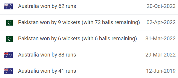 Australia vs Pakistan Head-to-Head