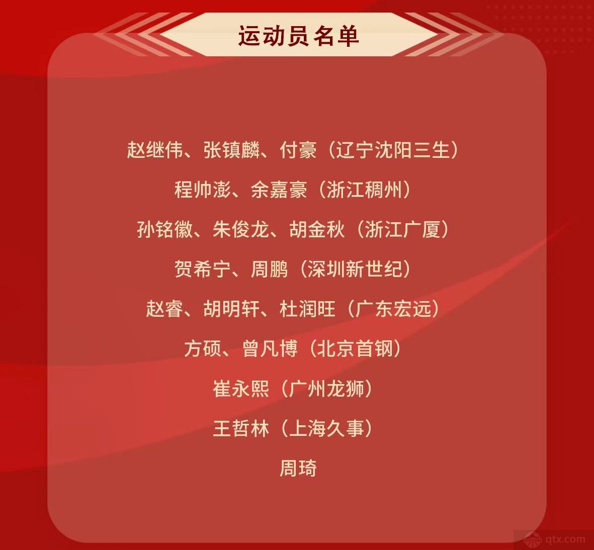 中国男篮18人集训名单确定