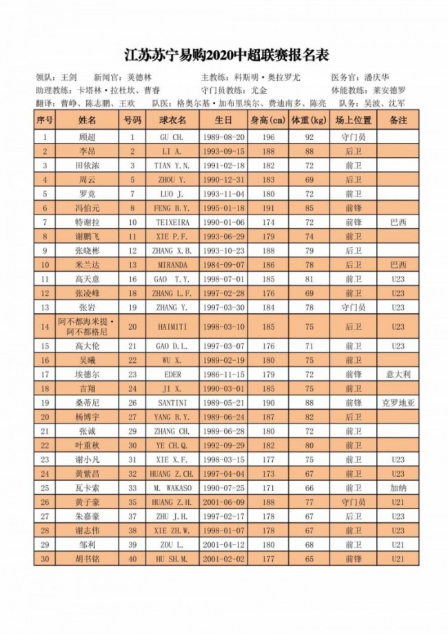 中超16强新赛季完整报名名单出炉