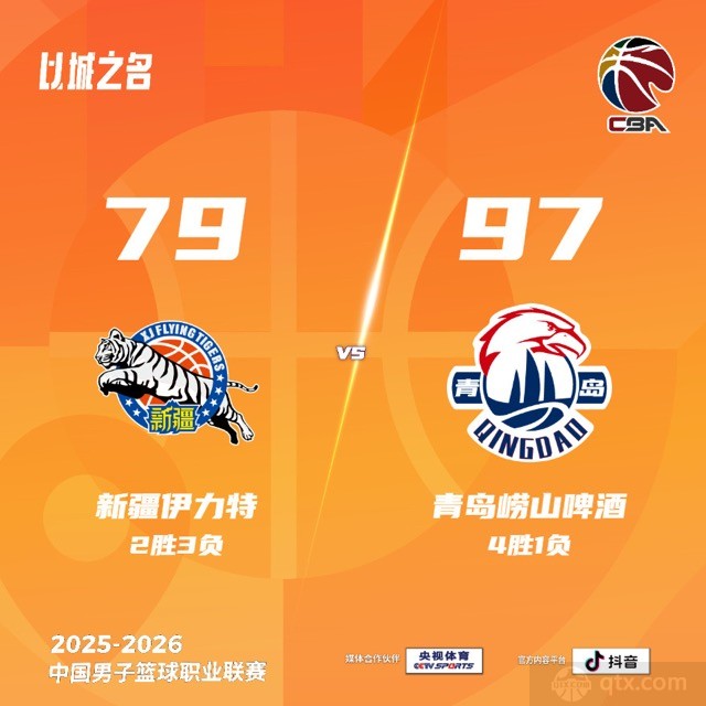 青岛男篮客场97-79力克新疆男篮