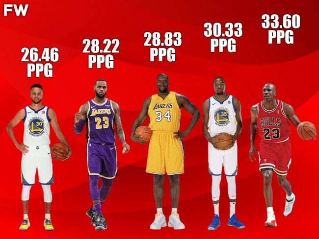 盘点：NBA总决赛场均得分最高的10名球员