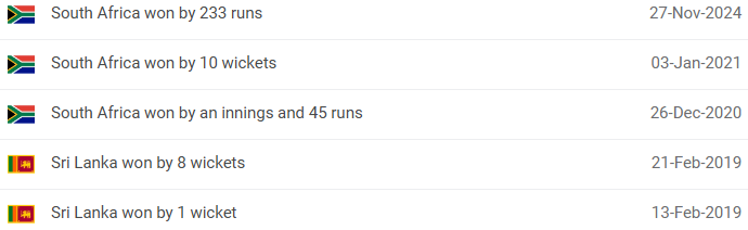 South Africa vs Sri Lanka Head-to-Head