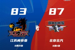 CBA联赛战况江苏男篮83-87北京男篮 杰曼15分史密斯27分成徒劳