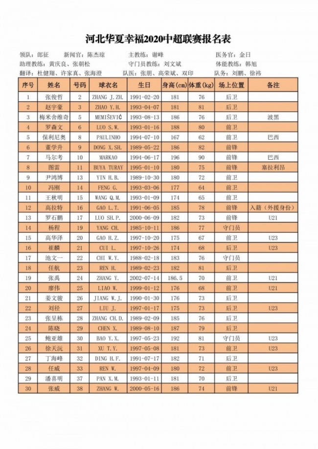 中超16强新赛季完整报名名单出炉