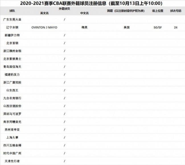 外籍球员注册信息表