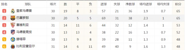 巴萨vs毕尔巴鄂竞技首发预测