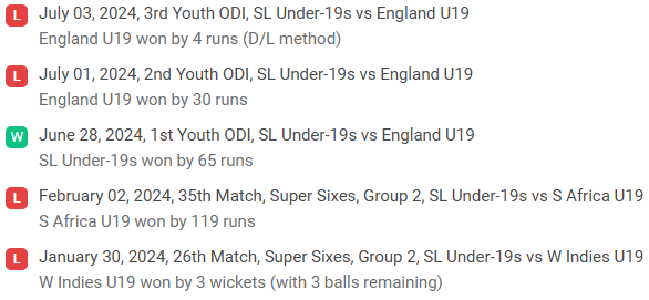 Sri Lanka U19 recent results