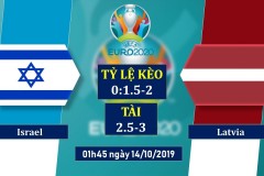 欧预赛以色列VS拉脱维亚前瞻分析：拉脱维亚全面缴械
