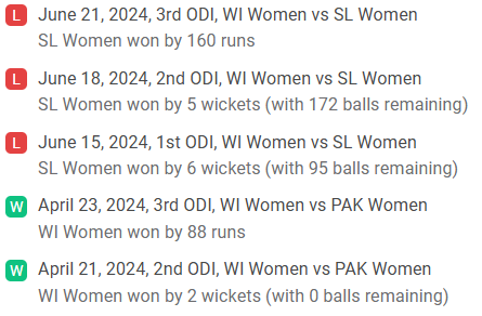 WI-W Recent Team Performances