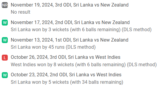 Sri Lanka (Last 5 ODIs)