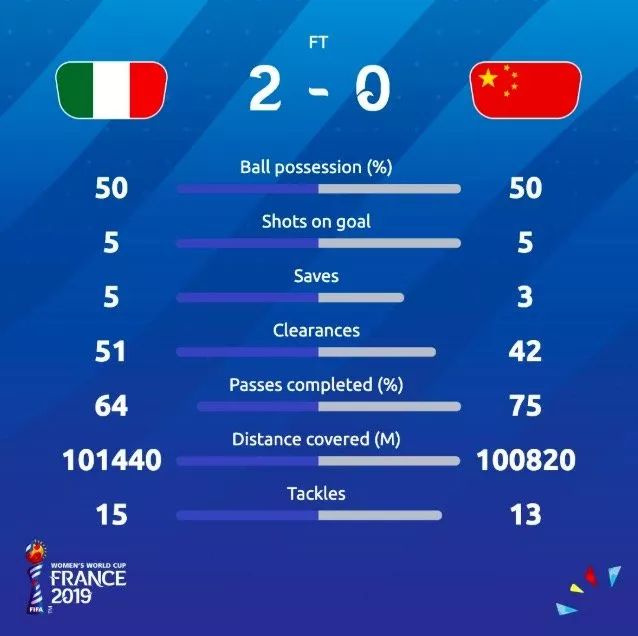 中国女足0:2意大利女足