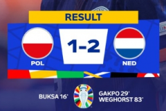 欧洲杯最新战报：荷兰2-1逆转波兰 加克波首开记录韦霍斯特替补建功