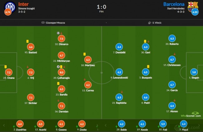 欧冠国米主场1-0小胜巴萨赛后