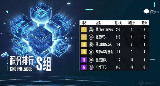 2022kpl夏季赛常规赛第二轮第二周S组积分