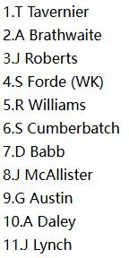 Guardians Playing XI