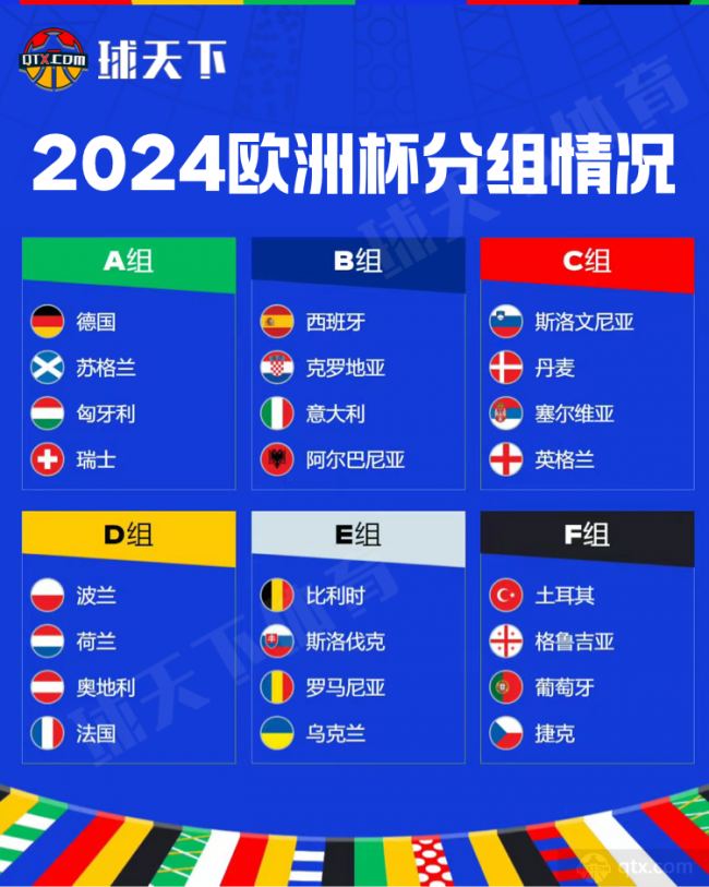 2024年欧洲杯分组情况一览