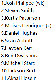 Sydney Sixers (SIX) Probable XI