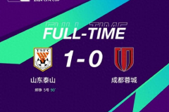 1-0！足协杯山东泰山打败成都蓉城 35岁老将郑铮第90分钟绝杀进球