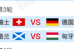 6月23日歐洲杯2024最新賽程時間表 小組賽即將進入第三輪