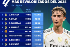 2025年西甲球员身价上涨排名最新一览 赫伊森上涨5200万欧居首