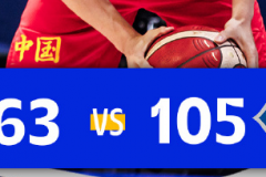 男篮世界杯：中国63-105不敌塞尔维亚 赵睿17分周琦12分李凯尔0分