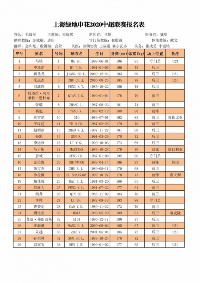 中超16强新赛季完整报名名单出炉