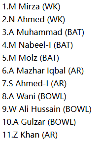 MEC Predicted playing XI