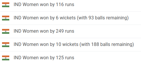 IND-W vs IRE-W Head to Head