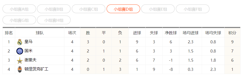 欧冠积分榜D组第四轮积分