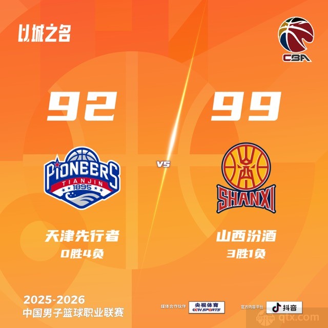 山西男篮客场99-92险胜天津男篮
