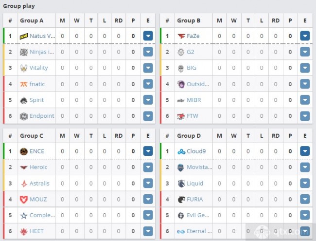 EPL S16小组赛分组情况