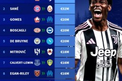 2025年免签球员德转身价榜最新 戴维4500万欧排名第1