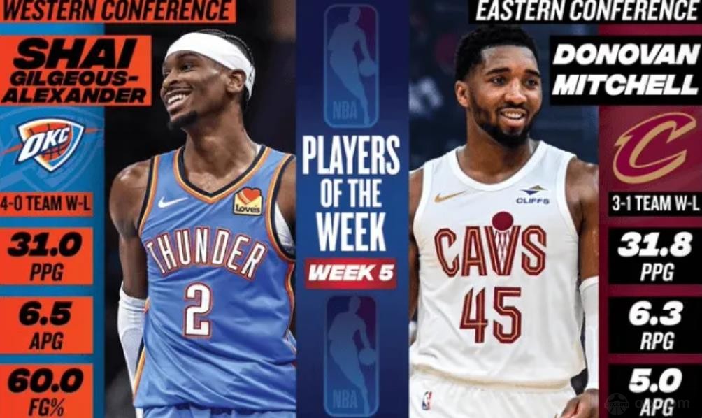 NBA官方公布第五周东西部周最佳球员